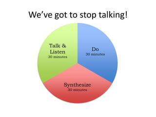 We’ve got to stop talking!


     Talk &
                               Do
     Listen                30 minutes
     30 minutes




             Synthesize
                  30 minutes
 