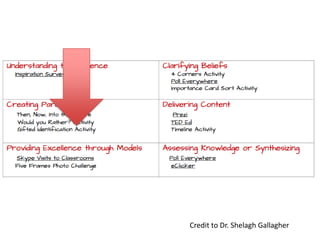 Credit to Dr. Shelagh Gallagher
 