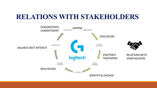 RELATIONS WITH STAKEHOLDERS
EMPLOYEES
CAPITAL
PROVIDERS
MEDIA
MEMBERS
CUSTOMERS
BUSINESS
PARTNERS
COMMUNITIES
GOVERNMENT
DISCLOSURE
EQUITABLE
TREATMENT
IDENTIFY & ENGAGE
REPUTATION
BALANCE BEST INTEREST
DEMONSTRATE
COMMITMENT
RELATIONS WITH
STAKEHOLDERS
 
