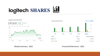 SHARES
Market Summary - 2022 FinancialPerformance - 2022
 
