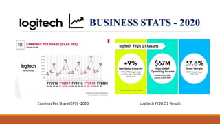 EarningsPer Share (EPS) -2020 Logitech FY20 Q1 Results
BUSINESS STATS - 2020
 