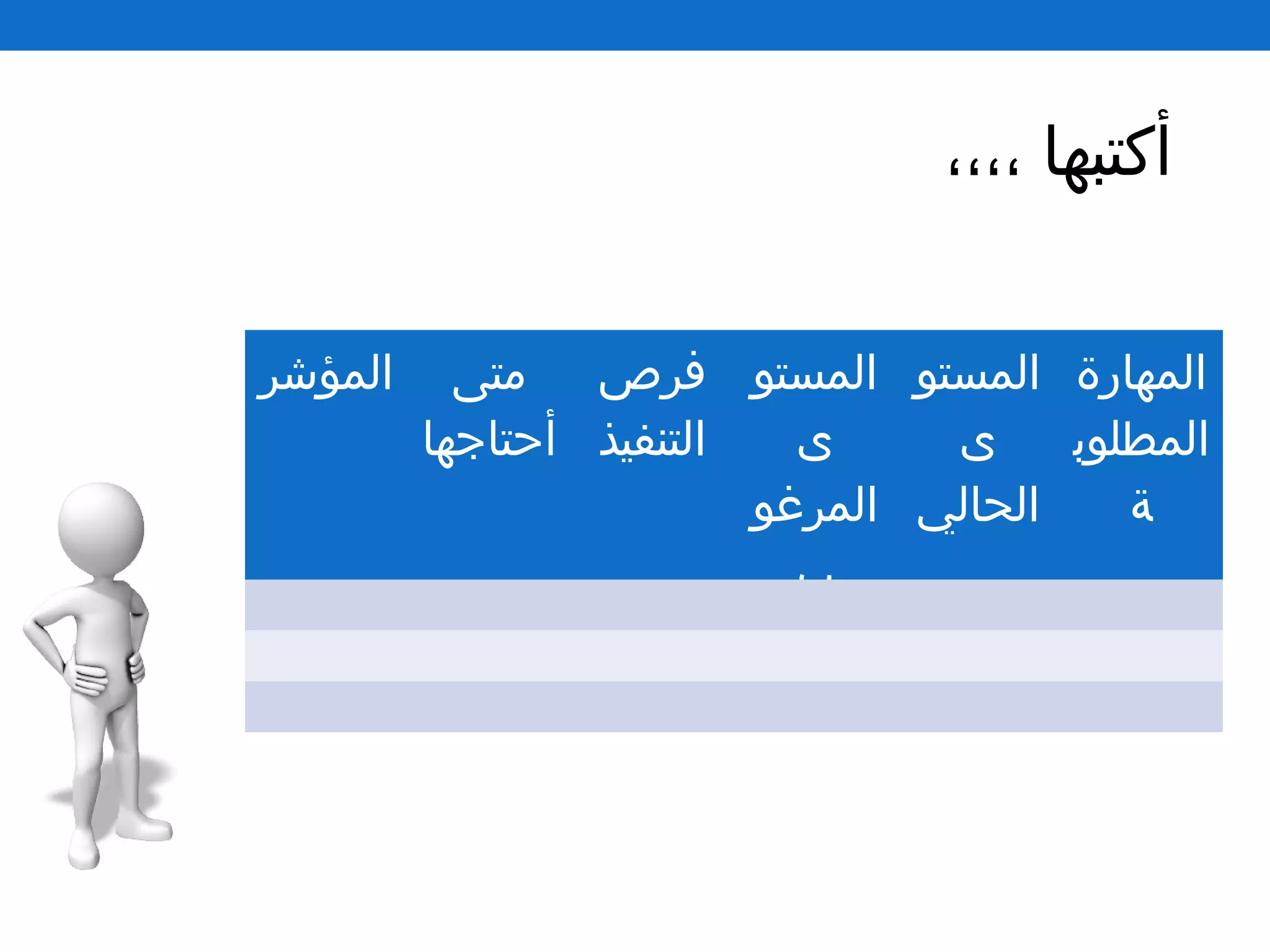 ،،،، ‫أكتبها‬
‫المؤشر‬ ‫متى‬
‫أحتاجها‬
‫فرص‬
‫التنفيذ‬
‫المستو‬
‫ى‬
‫المرغو‬
‫ب‬
‫المستو‬
‫ى‬
‫الحالي‬
‫المهارة‬
‫المطلوب‬
‫ة‬
 