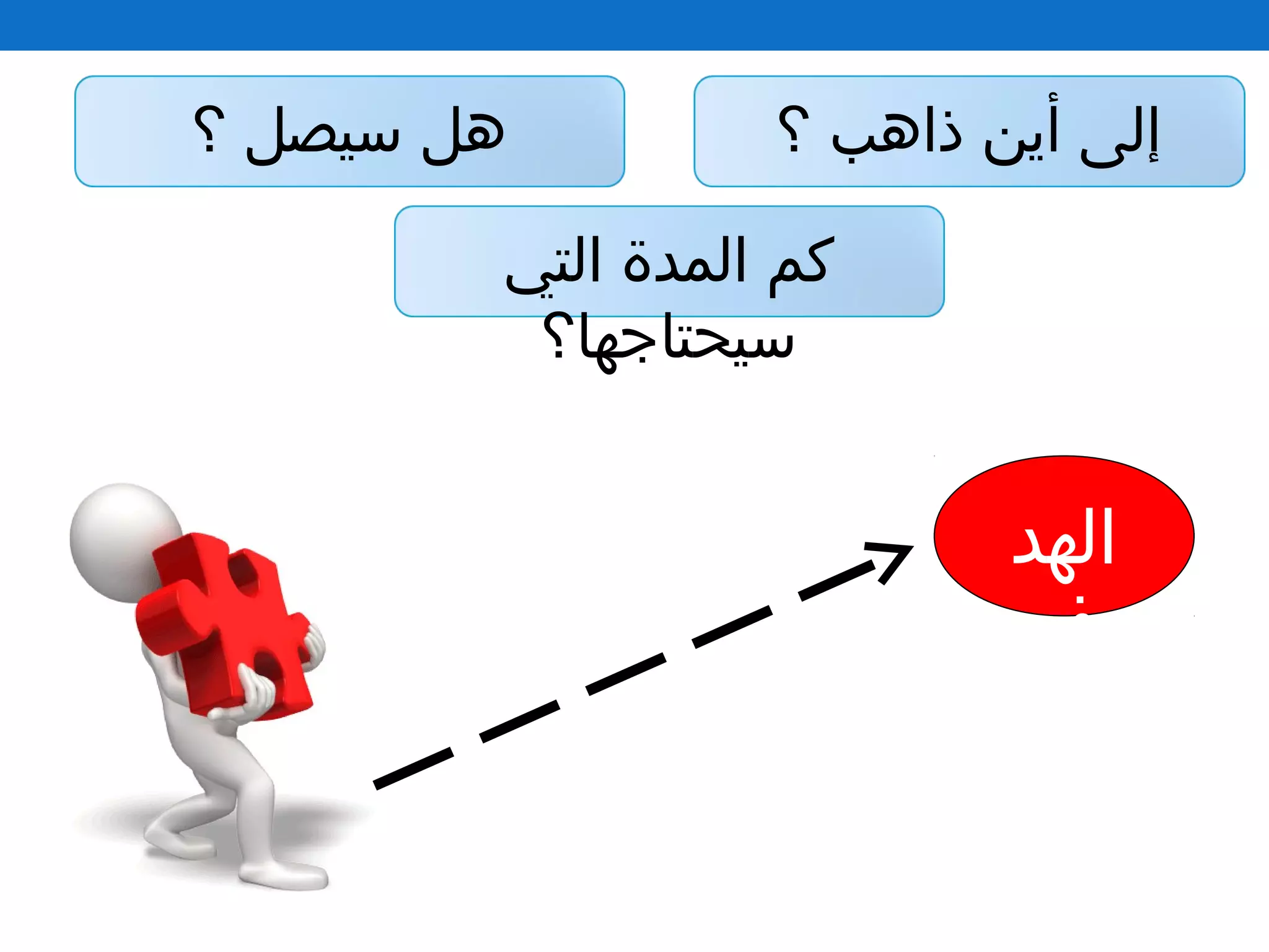 ‫؟‬ ‫ذاهب‬ ‫أين‬ ‫إلى‬‫؟‬ ‫سيصل‬ ‫هل‬
‫التي‬ ‫المدة‬ ‫كم‬
‫سيحتاجها؟‬
‫الهد‬
‫ف‬
 