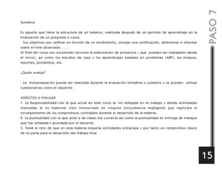 Sumativa
Es aquella que tiene la estructura de un balance, realizada después de un período de aprendizaje en la
finalización de un programa o curso.
Sus objetivos son calificar en función de un rendimiento, otorgar una certificación, determinar e informar
sobre el nivel alcanzado…….
Al final del curso son excelentes recursos la elaboración de proyectos ( que pueden ser trabajados desde
el inicio), así como los estudios de caso y los aprendizajes basados en problemas (ABP), los ensayos,
reportes, portafolios, etc.
¿Quién evalúa?
- La Autoevaluación puede ser realizada durante la evaluación formativa o sumativo y se pueden utilizar
cuestionarios como el siguiente:
ASPECTOS A EVALUAR
1. La Responsabilidad con la que actué en este curso se vio reflejada en mi trabajo y demás actividades
realizadas al no haberme visto involucrado en ninguna circunstancia negligente que implicara el
incumplimiento de los compromisos contraídos durante el desarrollo de la materia.
2. La puntualidad con la que asistí a las clases fue correcta así como la puntualidad en entrega de trabajos
que fue señalada y acordada por el docente.
3. Tomé el reto de que en esta materia requería actividades extraclase y por tanto un compromiso mayor
de mi parte para el desarrollo del trabajo final.
PASO7
15
 