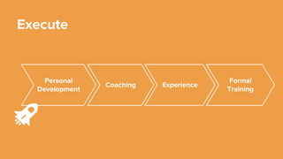 Execute
Personal
Development
Coaching Experience
Formal
Training
 
