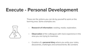 Execute - Personal Development
These are the actions you can do by yourself to work on the
learning area. Some examples are:
○ Research of information: reading, media, exploration.
○ Observation of the colleagues with more experience in the
area you are trying to maximize.
○ Creation of a personal diary where you write your notes,
discoveries, challenges and achievements. Be constant.
 