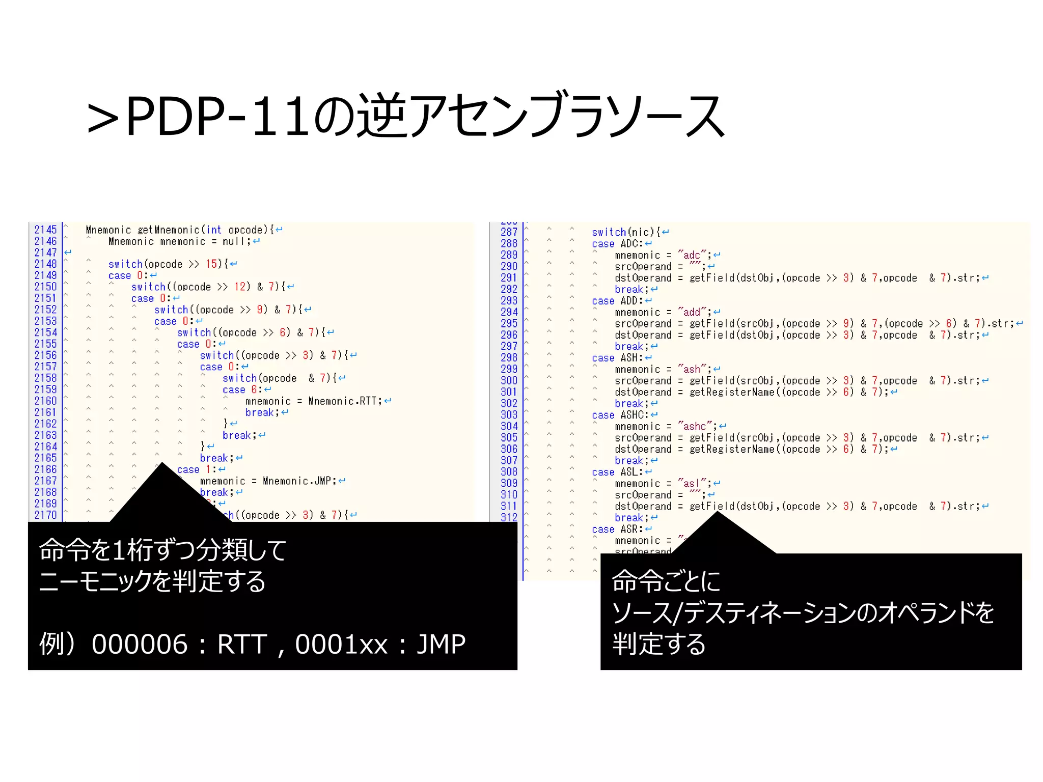 >PDP-11の逆アセンブラソース
int ptr : ポインター
Int pc : プログラムカウンタ
命令ごとに
ソース/デスティネーションのオペランドを
判定する
命令を1桁ずつ分類して
ニーモニックを判定する
例）000006 : RTT , 0001xx : JMP
 