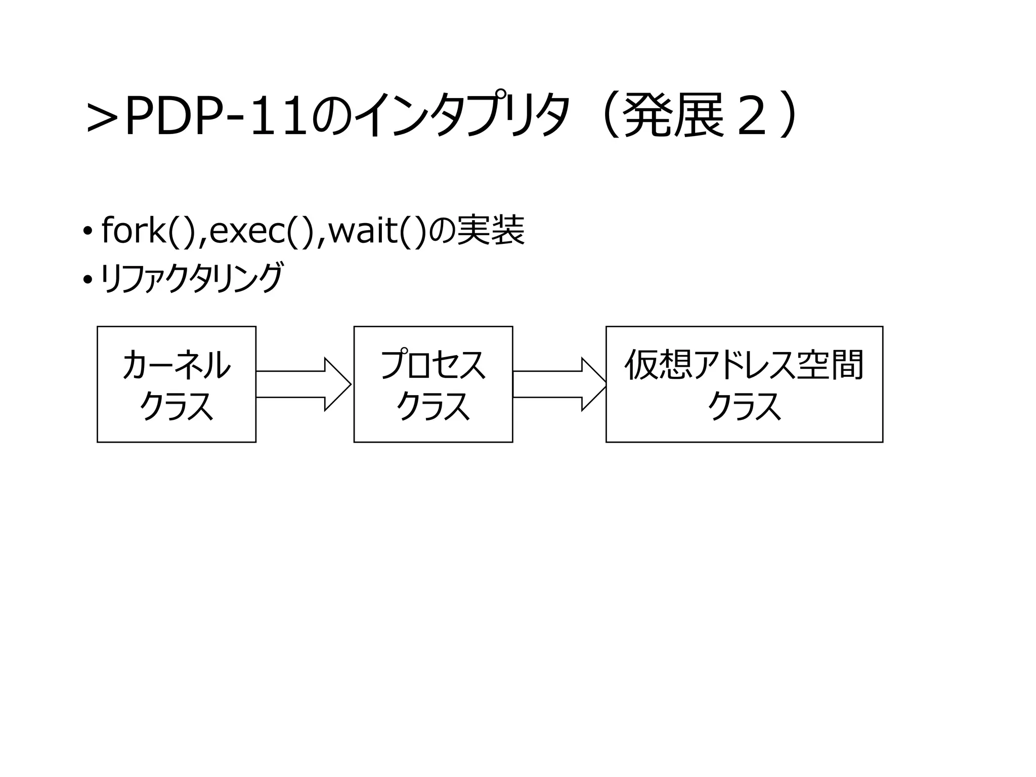 >PDP-11のインタプリタ（発展２）
• fork(),exec(),wait()の実装
• リファクタリング
カーネル
クラス
プロセス
クラス
仮想アドレス空間
クラス
 