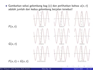 Gambarkan solusi gelombang bag (c) dan perlihatkan bahwa u(x, t)
adalah jumlah dari kedua gelombang berjalan tersebut!
F(x, t)
G(x, t)
F(x, t) + G(x, t)
Heni Widayani (UIN Maulana Malik Ibrahim Malang) Wave Eq. 1D April 6, 2020 14 / 17
 