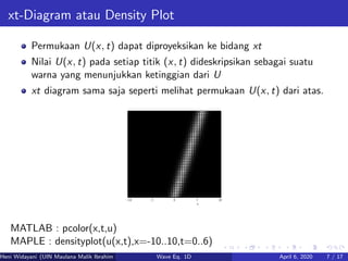 xt-Diagram atau Density Plot
Permukaan U(x, t) dapat diproyeksikan ke bidang xt
Nilai U(x, t) pada setiap titik (x, t) dideskripsikan sebagai suatu
warna yang menunjukkan ketinggian dari U
xt diagram sama saja seperti melihat permukaan U(x, t) dari atas.
MATLAB : pcolor(x,t,u)
MAPLE : densityplot(u(x,t),x=-10..10,t=0..6)
Heni Widayani (UIN Maulana Malik Ibrahim Malang) Wave Eq. 1D April 6, 2020 7 / 17
 