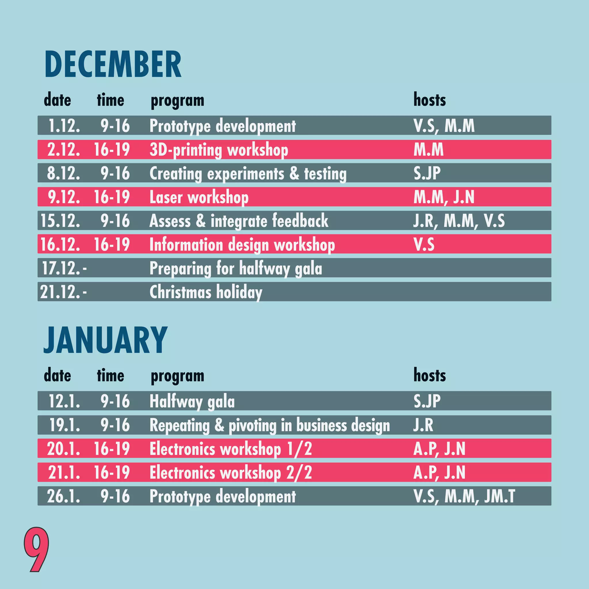 9
DECEMBER
date
1.12.
2.12.
8.12.
9.12.
15.12.
16.12.
17.12.
21.12.
9-16
16-19
9-16
16-19
9-16
16-19
Prototype development
3D-printing workshop
Creating experiments & testing
Laser workshop
Assess & integrate feedback
Information design workshop
Preparing for halfway gala
Christmas holiday
time program hosts
-
-
V.S, M.M
M.M
S.JP
M.M, J.N
J.R, M.M, V.S
V.S
JANUARY
date
12.1.
19.1.
20.1.
21.1.
26.1.
9-16
9-16
16-19
16-19
9-16
Halfway gala
Repeating & pivoting in business design
Electronics workshop 1/2
Electronics workshop 2/2
Prototype development
time program hosts
S.JP
J.R
A.P, J.N
A.P, J.N
V.S, M.M, JM.T
 