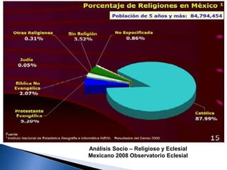 Análisis Socio – Religioso y Eclesial Mexicano 2008 Observatorio Eclesial