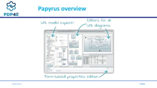 Papyrus overview
18/06/2019 PDP4E
 