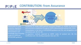 PDP4E CONTRIBUTION: from Assurance
3 Jul 2018 PDP4E Official PDP4E
Methods & tools
for PDP
Assurance
Reusable models
• Processing
activities
• Protection
activities
Regulatory
framework model
• People: roles
• Processes and
activities
• Product formal
requirements)
Demonstrate
compliance
• Capture evidence
• Associate to reqs
and artefacts
• Trace to regulation
• Argument
compliance
Supports
• Accountability
• Transparency
• Intervenability
• Certification
Assurance
process to
demonstrate
compliance with
data protection
regulation.
Principle of accountability (art. 5.2), and principle of transparency (art. 5.1.a, art. 12).
Record of evidence of technical and organisational measures (art. 24, art. 32, art. 28.3.c), especially
assessment of the effectiveness of measures (art 32.1.d)
Record of evidence of data protection impact assessment results (art. 35), of measures envisaged (art.
35.7.d) and impact of evidence changes (art. 35.11).
Assistance of processors to demonstrate compliance (art. 28.3)
Certification (art. 42).
Adherence to codes of conduct and certifications as proof of compliance (art 24.3, 25.3, 28.5, 28.6, 32.3).
Records of processing activities (art. 30) and specially measures taken (art. 30.1.g, 30.2.d).
Metamodels for data-
protection regulatory
framework and their
interpretations and
knowledge base (including
model for GDPR and
WP29/EDBP guidance)
Vocabulary to model GDPR general provisions (Chapter 1); models of processes
and constraints established throughout GDPR; data protection policies (Art. 24.2).
Interpretation in the form of WP29/EDPB guidance (art.70), and derogations and
exemptions (art. 49, Ch. 10)
Co-regulation methods expected by GDPR: codes of conduct (art. 40, 41),
certification (art. 42), binding corporate rules (art. 47).
 