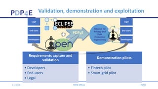 PDP4E Validation, demonstration and exploitation
3 Jul 2018 PDP4E Official PDP4E
Alliance for
Privacy and
Data
Protection
...