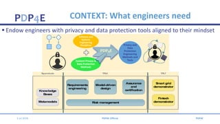 PDP4E CONTEXT: What engineers need
 Endow engineers with privacy and data protection tools aligned to their mindset
3 Jul...