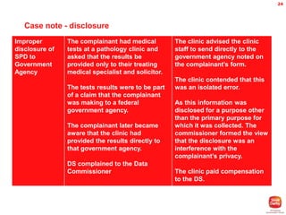 24

Case note - disclosure
Improper
disclosure of
SPD to
Government
Agency

The complainant had medical
tests at a pathology clinic and
asked that the results be
provided only to their treating
medical specialist and solicitor.
The tests results were to be part
of a claim that the complainant
was making to a federal
government agency.
The complainant later became
aware that the clinic had
provided the results directly to
that government agency.
DS complained to the Data
Commissioner

The clinic advised the clinic
staff to send directly to the
government agency noted on
the complainant’s form.
The clinic contended that this
was an isolated error.
As this information was
disclosed for a purpose other
than the primary purpose for
which it was collected. The
commissioner formed the view
that the disclosure was an
interference with the
complainant’s privacy.

The clinic paid compensation
to the DS.

 