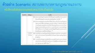 ตัวอย่าง Scenario: สถานพยาบาลตามกฎหมายแรงงาน
หน้าที่ความรับผิดชอบของแต่ละฝ่ายตาม PDPA เป็นอย่างไร
TGPG 3.0 (คณะนิติศาสตร์ จุฬาฯ) หน้า 154-171
 