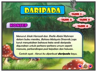 Menurut Ishak Hamzah dan Shafie Abdul Rahman
dalam buku mereka, Bahasa Malaysia Dinamik, juga
turut menyatakan bahawa kata sendi daripada
digunakan untuk perkara-perkara umum seperti
manusia, perbandingan,asal kejadian dan haiwan.
  Contoh ayat : Kerusi itu diperbuat daripada kayu.
 