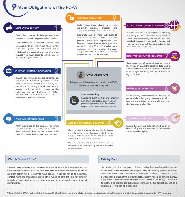 Personal Data Protection Singapore Pdpc corporatebrochure