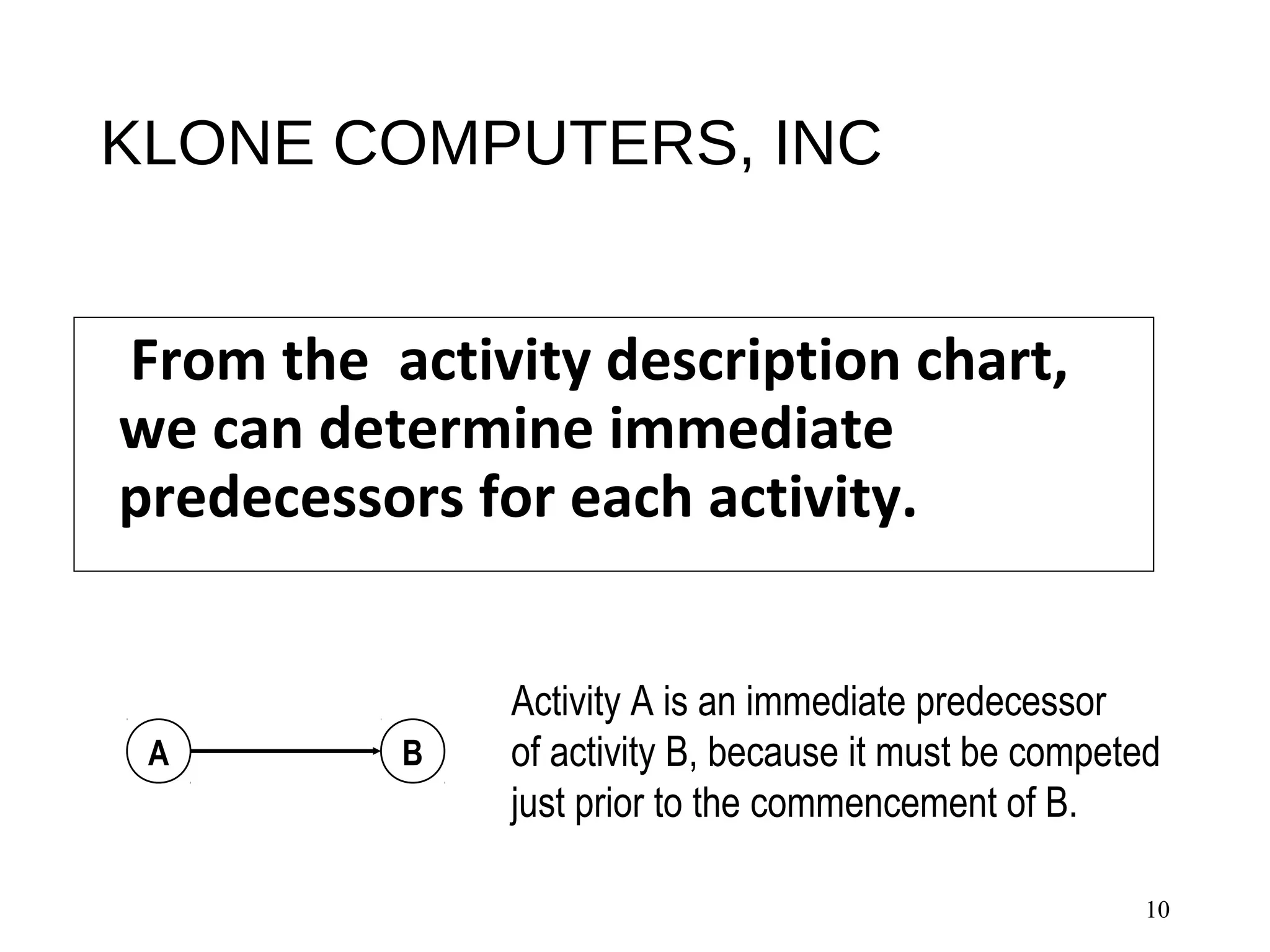 KLONE COMPUTERS, INC
From the activity description chart,
we can determine immediate
predecessors for each activity.
10
Activity A is an immediate predecessor
of activity B, because it must be competed
just prior to the commencement of B.
A B
 