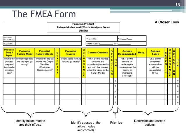 process failure modes and effects analysis