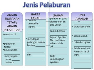 bab 7 pelaburan | PPT