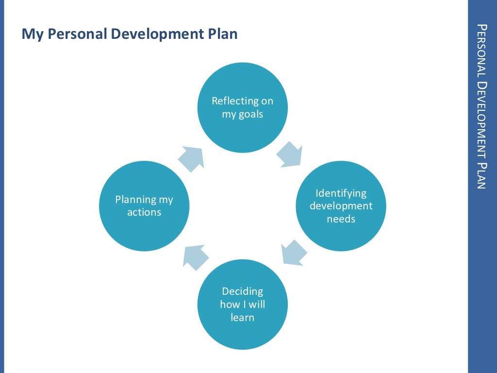 Final – Personal Development Plan