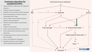Pdph Management of Post dural puncture headache by Dr. Kolawole Kazeem ...
