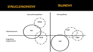 SYNUCLEINOPATHY TAUPATHY
 