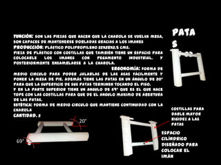 Función: son las piezas que hacen que la charola se vuelva mesa,    pata
son capaces de mantenerse dobladas gracias a los imanes
Producción: plástico polipropileno 22x28x2.5 cms.                   s
Pieza de plástico con costillas que también tiene un espacio para
colocarle     los   imanes     con    pegamento    industrial.  Y
                                                                    PC-02
posteriormente ensamblarse a la charola. ergonomía. Tiene un
borde de 1 cm de altura para no derramar Ergonomía: forma de
medio circulo para poder jalarlas de las asas fácilmente y
poner la mesa de pie. Además tiene las patas en un ángulo de 20°
para que la superficie de sus patas terminen tocando el piso.
Y en la parte superior tiene un angulo de 69° que es el que hace
tope con las costillas para que de el angulo maximo de abertura
de las patas.
Estética: forma de medio circulo que mantiene continuidad con la
charola                                                             Costillas para
cantidad. 2                                                         darle mayor
                                                                    rigidez a las
                            20°
                                                                    patas

                                                                Espacio
                                                                cilíndrico
 69°
                                                                diseñado para
                                                                colocar el
                                                                imán
 