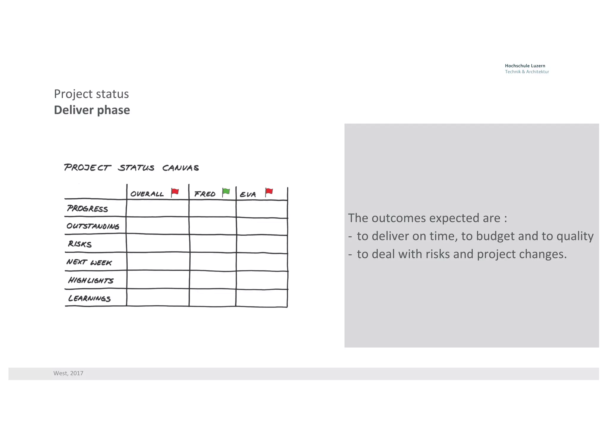 West,	2017
Project	status
Deliver	phase
The	outcomes	expected	are	:
- to	deliver	on	time,	to	budget	and	to	quality
- to	deal	with	risks	and	project	changes.	
 