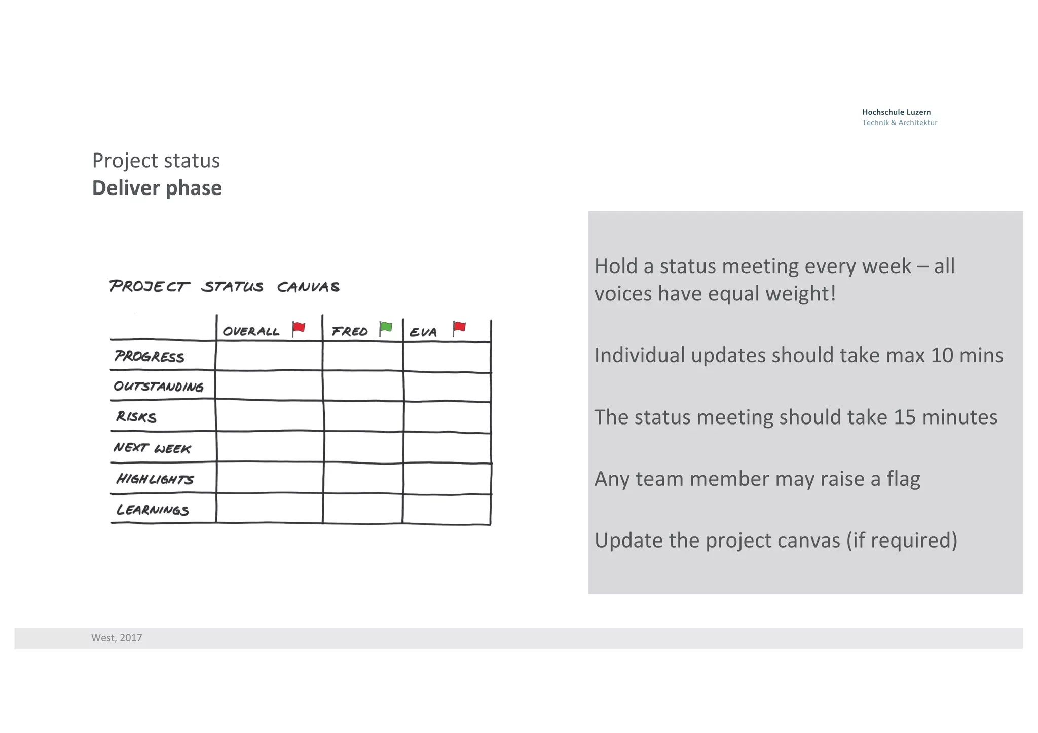 West,	2017
Project	status
Deliver	phase
Hold	a	status	meeting	every	week	– all	
voices	have	equal	weight!
Individual	updates	should	take	max	10	mins
The	status	meeting	should	take	15	minutes
Any	team	member	may	raise	a	flag
Update	the	project	canvas	(if	required)
 