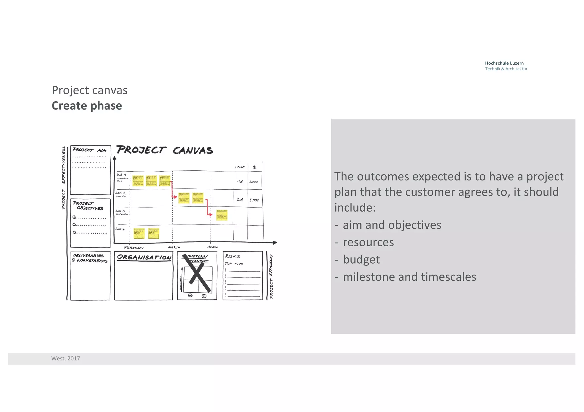 West,	2017
Project	canvas
Create	phase
The	outcomes	expected	is	to	have	a	project	
plan	that	the	customer	agrees	to,	it	should	
include:
- aim	and	objectives
- resources	
- budget
- milestone	and	timescales	
 