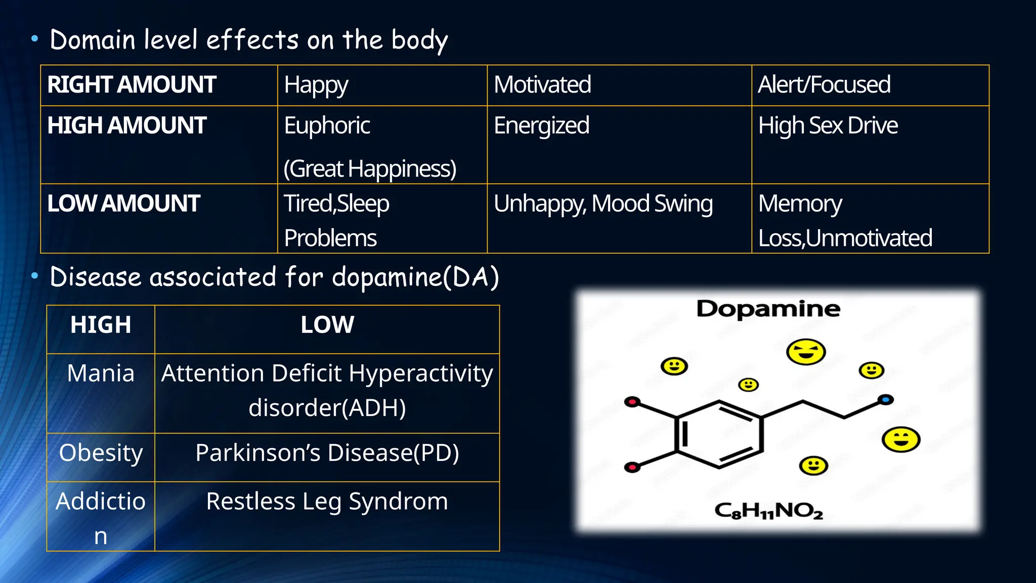 Overview of Parkinson’s disease :- Etiology, types, pathogenesis,signs ...