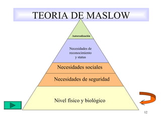 12
TEORIA DE MASLOW
Nivel físico y biológico
Necesidades de seguridad
Necesidades sociales
Necesidades de
reconocimiento
y status
Autorealización
 