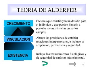 15
TEORIA DE ALDERFER
CRECIMIENTO
VINCULACION
EXISTENCIA
Factores que constituyen un desafío para
el individuo y que pueden llevarlo a
postular metas más altas en varios
campos.
Abarca las precisiones de entablar
relaciones interpersonales, e incluye la
aceptación, pertenencia y seguridad.
Incluye los requerimientos fisiológicos y
de seguridad de carácter más elemental.
 
