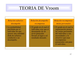 TEORIA DE Vroom
17
 
