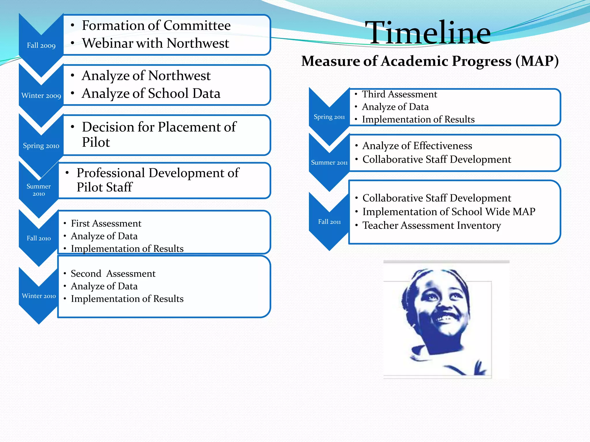 Measure of Academic Progress (MAP) by Northwest Evaluation Association is:Computer-Based Adaptive Assessments- Tests That Adapt to the StudentConvenient - Access courses anytime from any Internet-connected computer. Efficient - Courses are designed to take about an hour, so they're easy to fit into a busy schedule. Cost-effective - At just dollars per course, the program is budget-friendly.Effective - Courses are designed to promote application and retention of information.Getting the Most from the Teacher Report