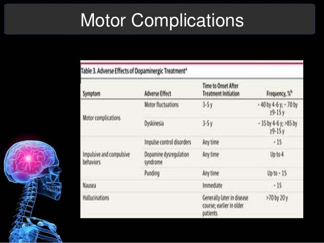 Parkinson's Disease Presentation Parkinson's Disease Presentation
