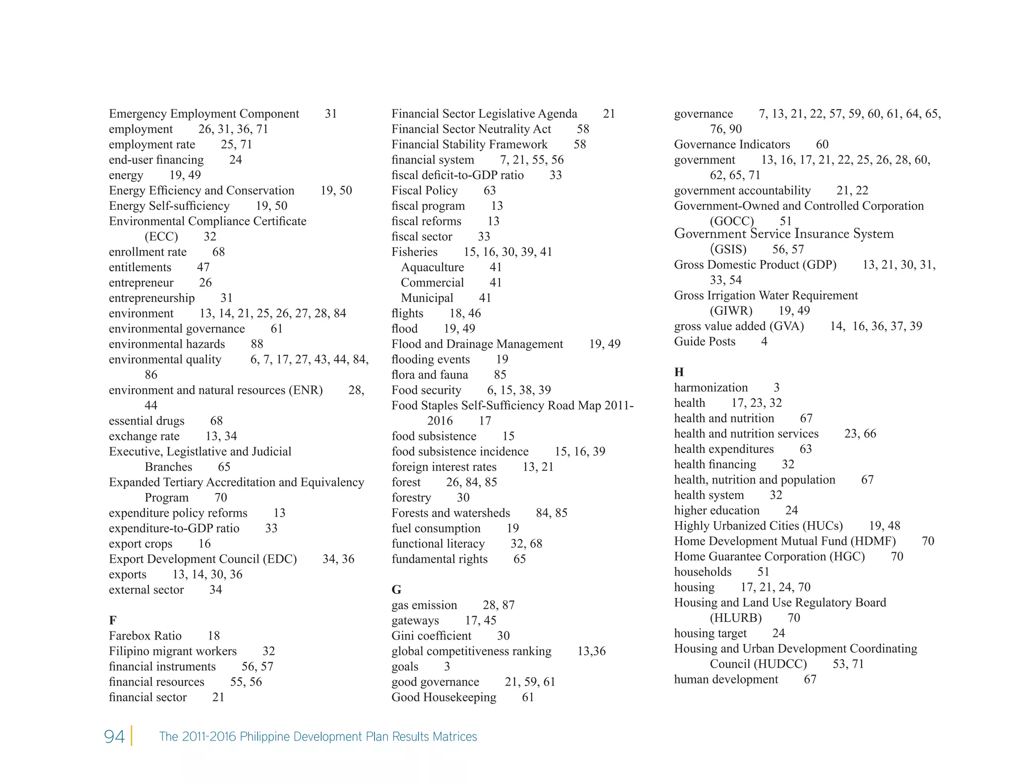 Emergency Employment Component               31          Financial Sector Legislative Agenda          21    governance      7, 13, 21, 22, 57, 59, 60, 61, 64, 65,
employment        26, 31, 36, 71                         Financial Sector Neutrality Act         58               76, 90
employment rate        25, 71                            Financial Stability Framework          58          Governance Indicators       60
end-user ﬁnancing        24                              ﬁnancial system        7, 21, 55, 56               government      13, 16, 17, 21, 22, 25, 26, 28, 60,
energy      19, 49                                       ﬁscal deﬁcit-to-GDP ratio         33                     62, 65, 71
Energy Efﬁciency and Conservation           19, 50       Fiscal Policy      63                              government accountability       21, 22
Energy Self-sufﬁciency        19, 50                     ﬁscal program        13                            Government-Owned and Controlled Corporation
Environmental Compliance Certiﬁcate                      ﬁscal reforms       13                                   (GOCC)        51
       (ECC)       32                                    ﬁscal sector      33                               Government Service Insurance System
enrollment rate      68                                  Fisheries      15, 16, 30, 39, 41                       (GSIS)   56, 57
entitlements      47                                       Aquaculture        41                            Gross Domestic Product (GDP)        13, 21, 30, 31,
entrepreneur      26                                       Commercial         41                                   33, 54
entrepreneurship       31                                  Municipal       41                               Gross Irrigation Water Requirement
environment       13, 14, 21, 25, 26, 27, 28, 84         ﬂights      18, 46                                        (GIWR)       19, 49
environmental governance         61                      ﬂood       19, 49                                  gross value added (GVA)       14, 16, 36, 37, 39
environmental hazards        88                          Flood and Drainage Management             19, 49   Guide Posts      4
environmental quality        6, 7, 17, 27, 43, 44, 84,   ﬂooding events        19
       86                                                ﬂora and fauna        85                           H
environment and natural resources (ENR)           28,    Food security       6, 15, 38, 39                  harmonization        3
       44                                                Food Staples Self-Sufﬁciency Road Map 2011-        health      17, 23, 32
essential drugs      68                                         2016       17                               health and nutrition       67
exchange rate      13, 34                                food subsistence       15                          health and nutrition services     23, 66
Executive, Legistlative and Judicial                     food subsistence incidence         15, 16, 39      health expenditures        63
       Branches        65                                foreign interest rates     13, 21                  health ﬁnancing        32
Expanded Tertiary Accreditation and Equivalency          forest     26, 84, 85                              health, nutrition and population     67
       Program        70                                 forestry      30                                   health system       32
expenditure policy reforms        13                     Forests and watersheds         84, 85              higher education        24
expenditure-to-GDP ratio        33                       fuel consumption        19                         Highly Urbanized Cities (HUCs)         19, 48
export crops      16                                     functional literacy      32, 68                    Home Development Mutual Fund (HDMF)           70
Export Development Council (EDC)            34, 36       fundamental rights        65                       Home Guarantee Corporation (HGC)           70
exports      13, 14, 30, 36                                                                                 households       51
external sector      34                                  G                                                  housing       17, 21, 24, 70
                                                         gas emission      28, 87                           Housing and Land Use Regulatory Board
F                                                        gateways      17, 45                                      (HLURB)          70
Farebox Ratio      18                                    Gini coefﬁcient      30                            housing target      24
Filipino migrant workers      32                         global competitiveness ranking      13,36          Housing and Urban Development Coordinating
ﬁnancial instruments     56, 57                          goals     3                                               Council (HUDCC)          53, 71
ﬁnancial resources     55, 56                            good governance       21, 59, 61                   human development           67
ﬁnancial sector     21                                   Good Housekeeping        61


94        The 2011-2016 Philippine Development Plan Results Matrices
 