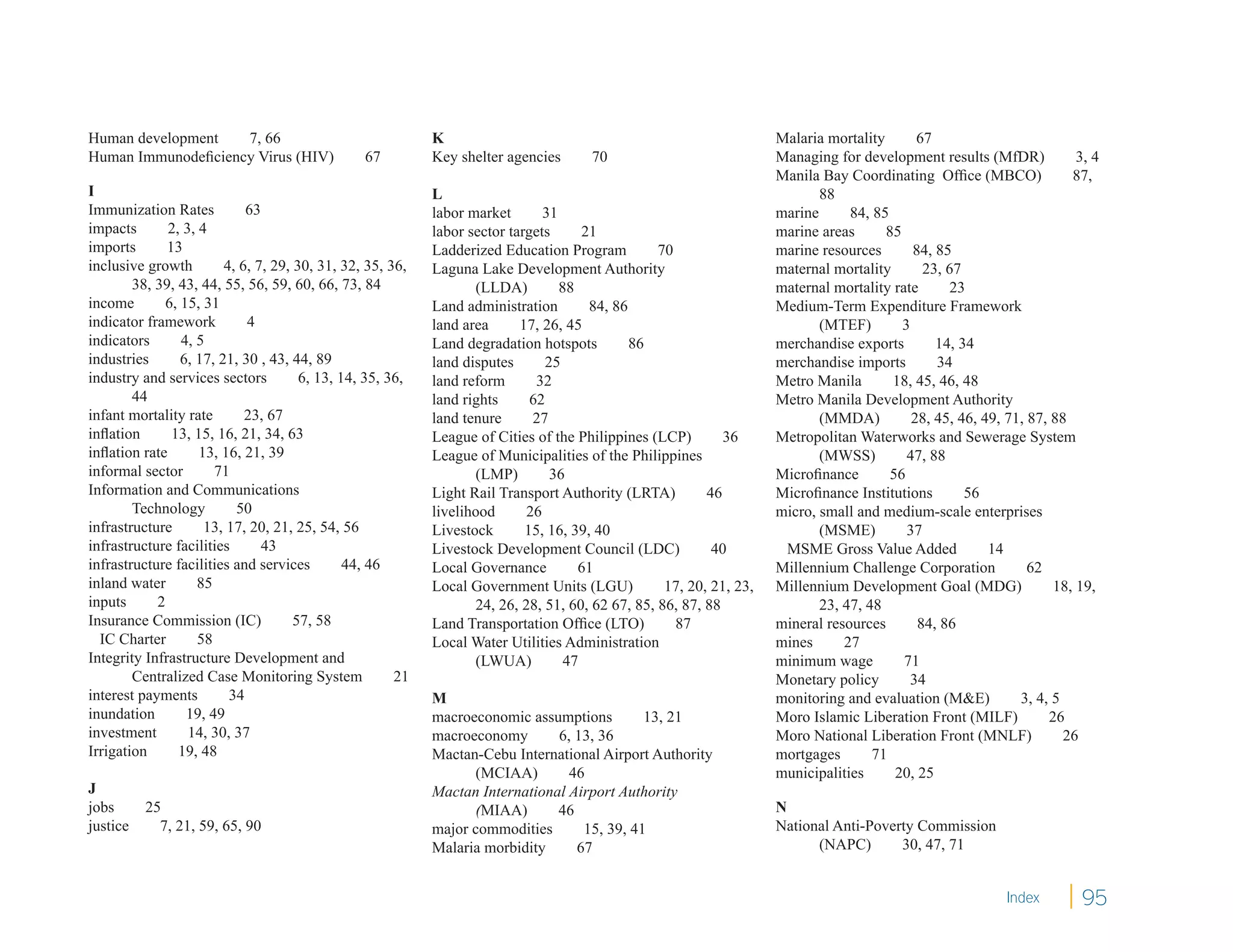 Human development   7, 66                                  K                                                        Malaria mortality       67
Human Immunodeﬁciency Virus (HIV)               67         Key shelter agencies      70                             Managing for development results (MfDR)            3, 4
                                                                                                                    Manila Bay Coordinating Ofﬁce (MBCO)              87,
I                                                          L                                                               88
Immunization Rates          63                             labor market       31                                    marine      84, 85
impacts       2, 3, 4                                      labor sector targets      21                             marine areas      85
imports       13                                           Ladderized Education Program          70                 marine resources       84, 85
inclusive growth        4, 6, 7, 29, 30, 31, 32, 35, 36,   Laguna Lake Development Authority                        maternal mortality       23, 67
        38, 39, 43, 44, 55, 56, 59, 60, 66, 73, 84                (LLDA)         88                                 maternal mortality rate      23
income       6, 15, 31                                     Land administration        84, 86                        Medium-Term Expenditure Framework
indicator framework         4                              land area      17, 26, 45                                       (MTEF)        3
indicators      4, 5                                       Land degradation hotspots         86                     merchandise exports        14, 34
industries      6, 17, 21, 30 , 43, 44, 89                 land disputes       25                                   merchandise imports        34
industry and services sectors         6, 13, 14, 35, 36,   land reform       32                                     Metro Manila       18, 45, 46, 48
        44                                                 land rights      62                                      Metro Manila Development Authority
infant mortality rate       23, 67                         land tenure      27                                             (MMDA)          28, 45, 46, 49, 71, 87, 88
inﬂation       13, 15, 16, 21, 34, 63                      League of Cities of the Philippines (LCP)        36      Metropolitan Waterworks and Sewerage System
inﬂation rate       13, 16, 21, 39                         League of Municipalities of the Philippines                     (MWSS)         47, 88
informal sector       71                                          (LMP)         36                                  Microﬁnance        56
Information and Communications                             Light Rail Transport Authority (LRTA)         46         Microﬁnance Institutions        56
        Technology        50                               livelihood      26                                       micro, small and medium-scale enterprises
infrastructure       13, 17, 20, 21, 25, 54, 56            Livestock       15, 16, 39, 40                                  (MSME)         37
infrastructure facilities      43                          Livestock Development Council (LDC)            40         MSME Gross Value Added             14
infrastructure facilities and services        44, 46       Local Governance         61                              Millennium Challenge Corporation           62
inland water       85                                      Local Government Units (LGU)           17, 20, 21, 23,   Millennium Development Goal (MDG)              18, 19,
inputs      2                                                     24, 26, 28, 51, 60, 62 67, 85, 86, 87, 88                23, 47, 48
Insurance Commission (IC)            57, 58                Land Transportation Ofﬁce (LTO)          87              mineral resources       84, 86
  IC Charter       58                                      Local Water Utilities Administration                     mines      27
Integrity Infrastructure Development and                          (LWUA)          47                                minimum wage         71
        Centralized Case Monitoring System            21                                                            Monetary policy        34
interest payments        34                                M                                                        monitoring and evaluation (M&E)          3, 4, 5
inundation       19, 49                                    macroeconomic assumptions        13, 21                  Moro Islamic Liberation Front (MILF)          26
investment        14, 30, 37                               macroeconomy       6, 13, 36                             Moro National Liberation Front (MNLF)            26
Irrigation      19, 48                                     Mactan-Cebu International Airport Authority              mortgages       71
                                                                 (MCIAA)        46                                  municipalities      20, 25
J                                                          Mactan International Airport Authority
jobs      25                                                     (MIAA)       46                                    N
justice     7, 21, 59, 65, 90                              major commodities      15, 39, 41                        National Anti-Poverty Commission
                                                           Malaria morbidity     67                                       (NAPC)       30, 47, 71


                                                                                                                                                           Index        95
 