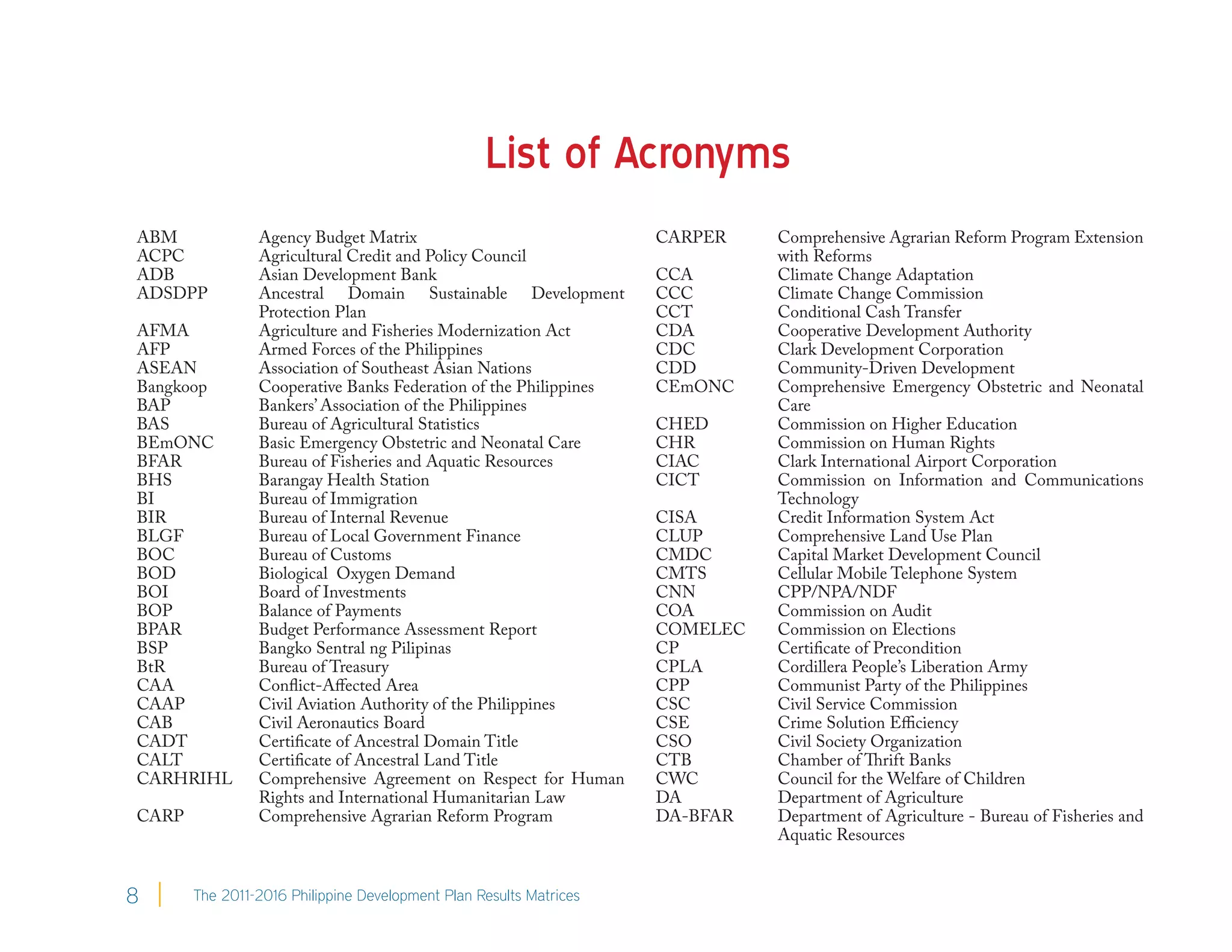 List of Acronyms
ABM             Agency Budget Matrix                                CARPER    Comprehensive Agrarian Reform Program Extension
ACPC            Agricultural Credit and Policy Council                        with Reforms
ADB             Asian Development Bank                              CCA       Climate Change Adaptation
ADSDPP          Ancestral Domain Sustainable Development            CCC       Climate Change Commission
                Protection Plan                                     CCT       Conditional Cash Transfer
AFMA            Agriculture and Fisheries Modernization Act         CDA       Cooperative Development Authority
AFP             Armed Forces of the Philippines                     CDC       Clark Development Corporation 
ASEAN           Association of Southeast Asian Nations              CDD       Community-Driven Development
Bangkoop        Cooperative Banks Federation of the Philippines     CEmONC    Comprehensive Emergency Obstetric and Neonatal
BAP             Bankers’ Association of the Philippines                       Care
BAS             Bureau of Agricultural Statistics                   CHED      Commission on Higher Education
BEmONC          Basic Emergency Obstetric and Neonatal Care         CHR       Commission on Human Rights
BFAR            Bureau of Fisheries and Aquatic Resources           CIAC      Clark International Airport Corporation
BHS             Barangay Health Station                             CICT      Commission on Information and Communications
BI              Bureau of Immigration                                         Technology
BIR             Bureau of Internal Revenue                          CISA      Credit Information System Act
BLGF            Bureau of Local Government Finance                  CLUP      Comprehensive Land Use Plan
BOC             Bureau of Customs                                   CMDC      Capital Market Development Council
BOD             Biological Oxygen Demand                            CMTS      Cellular Mobile Telephone System
BOI             Board of Investments                                CNN       CPP/NPA/NDF
BOP             Balance of Payments                                 COA       Commission on Audit
BPAR            Budget Performance Assessment Report                COMELEC   Commission on Elections
BSP             Bangko Sentral ng Pilipinas                         CP        Certificate of Precondition
BtR             Bureau of Treasury                                  CPLA      Cordillera People’s Liberation Army 
CAA             Conflict-Affected Area                              CPP       Communist Party of the Philippines
CAAP            Civil Aviation Authority of the Philippines         CSC       Civil Service Commission
CAB             Civil Aeronautics Board                             CSE       Crime Solution Efficiency
CADT            Certificate of Ancestral Domain Title               CSO       Civil Society Organization
CALT            Certificate of Ancestral Land Title                 CTB       Chamber of Thrift Banks
CARHRIHL        Comprehensive Agreement on Respect for Human        CWC       Council for the Welfare of Children
                Rights and International Humanitarian Law           DA        Department of Agriculture
CARP            Comprehensive Agrarian Reform Program               DA-BFAR   Department of Agriculture - Bureau of Fisheries and
                                                                              Aquatic Resources


8      The 2011-2016 Philippine Development Plan Results Matrices
 