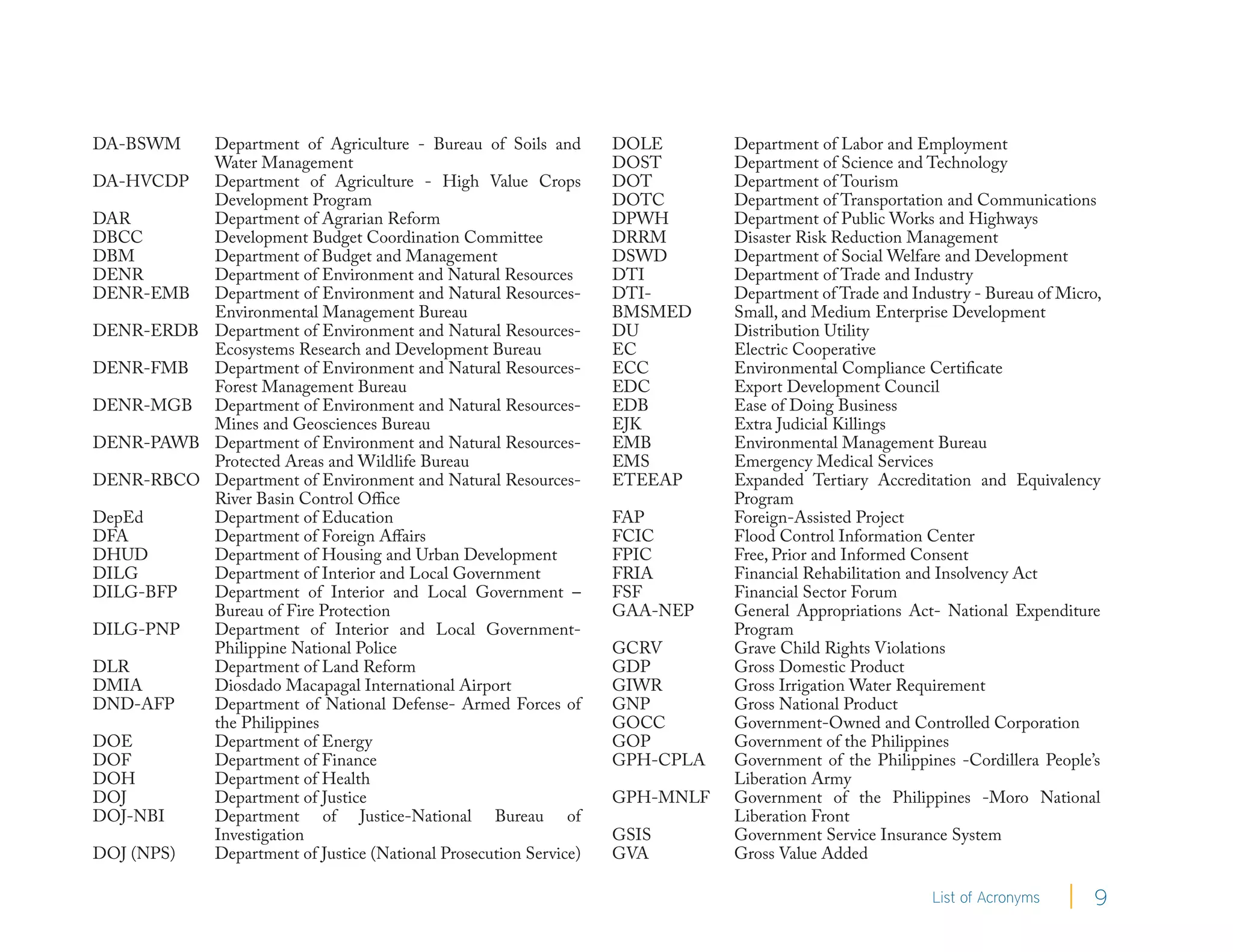 DA-BSWM   Department of Agriculture - Bureau of Soils and        DOLE       Department of Labor and Employment
          Water Management                                       DOST       Department of Science and Technology
DA-HVCDP  Department of Agriculture - High Value Crops           DOT        Department of Tourism
          Development Program                                    DOTC       Department of Transportation and Communications
DAR       Department of Agrarian Reform                          DPWH       Department of Public Works and Highways
DBCC      Development Budget Coordination Committee              DRRM       Disaster Risk Reduction Management
DBM       Department of Budget and Management                    DSWD       Department of Social Welfare and Development
DENR      Department of Environment and Natural Resources        DTI        Department of Trade and Industry
DENR-EMB Department of Environment and Natural Resources-        DTI-       Department of Trade and Industry - Bureau of Micro,
          Environmental Management Bureau                        BMSMED     Small, and Medium Enterprise Development
DENR-ERDB Department of Environment and Natural Resources-       DU         Distribution Utility
          Ecosystems Research and Development Bureau             EC         Electric Cooperative
DENR-FMB  Department of Environment and Natural Resources-       ECC        Environmental Compliance Certificate
          Forest Management Bureau                               EDC        Export Development Council
DENR-MGB Department of Environment and Natural Resources-        EDB        Ease of Doing Business
          Mines and Geosciences Bureau                           EJK        Extra Judicial Killings
DENR-PAWB Department of Environment and Natural Resources-       EMB        Environmental Management Bureau
          Protected Areas and Wildlife Bureau                    EMS        Emergency Medical Services
DENR-RBCO Department of Environment and Natural Resources-       ETEEAP     Expanded Tertiary Accreditation and Equivalency
          River Basin Control Office                                        Program
DepEd     Department of Education                                FAP        Foreign-Assisted Project
DFA       Department of Foreign Affairs                          FCIC       Flood Control Information Center
DHUD      Department of Housing and Urban Development            FPIC       Free, Prior and Informed Consent
DILG      Department of Interior and Local Government            FRIA       Financial Rehabilitation and Insolvency Act
DILG-BFP  Department of Interior and Local Government –          FSF        Financial Sector Forum
          Bureau of Fire Protection                              GAA-NEP    General Appropriations Act- National Expenditure
DILG-PNP  Department of Interior and Local Government-                      Program
          Philippine National Police                             GCRV       Grave Child Rights Violations
DLR       Department of Land Reform                              GDP        Gross Domestic Product
DMIA      Diosdado Macapagal International Airport               GIWR       Gross Irrigation Water Requirement
DND-AFP   Department of National Defense- Armed Forces of        GNP        Gross National Product
          the Philippines                                        GOCC       Government-Owned and Controlled Corporation
DOE       Department of Energy                                   GOP        Government of the Philippines
DOF       Department of Finance                                  GPH-CPLA   Government of the Philippines -Cordillera People’s
DOH       Department of Health                                              Liberation Army 
DOJ       Department of Justice                                  GPH-MNLF   Government of the Philippines -Moro National
DOJ-NBI   Department of Justice-National Bureau of                          Liberation Front
          Investigation                                          GSIS       Government Service Insurance System
DOJ (NPS) Department of Justice (National Prosecution Service)   GVA        Gross Value Added

                                                                                                       List of Acronyms      9
 
