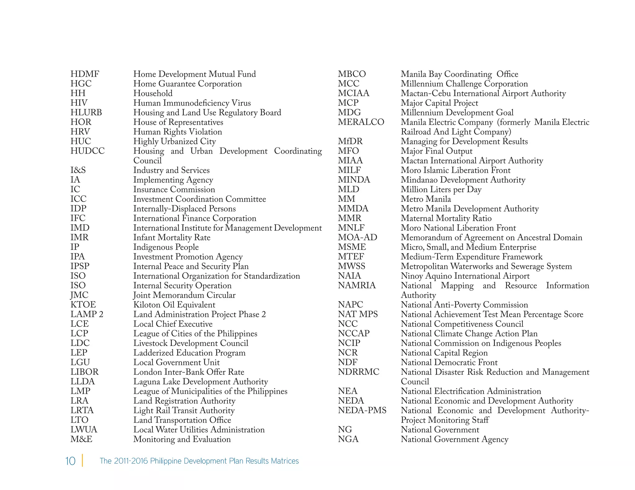 HDMF          Home Development Mutual Fund                         MBCO       Manila Bay Coordinating Office
 HGC           Home Guarantee Corporation                           MCC        Millennium Challenge Corporation
 HH            Household                                            MCIAA      Mactan-Cebu International Airport Authority
 HIV           Human Immunodeficiency Virus                         MCP        Major Capital Project
 HLURB         Housing and Land Use Regulatory Board                MDG        Millennium Development Goal
 HOR           House of Representatives                             MERALCO    Manila Electric Company (formerly  Manila Electric
 HRV           Human Rights Violation                                          Railroad And Light Company)
 HUC           Highly Urbanized City                                MfDR       Managing for Development Results
 HUDCC         Housing and Urban Development Coordinating           MFO        Major Final Output
               Council                                              MIAA       Mactan International Airport Authority
 I&S           Industry and Services                                MILF       Moro Islamic Liberation Front
 IA            Implementing Agency                                  MINDA      Mindanao Development Authority
 IC            Insurance Commission                                 MLD        Million Liters per Day
 ICC           Investment Coordination Committee                    MM         Metro Manila
 IDP           Internally-Displaced Persons                         MMDA       Metro Manila Development Authority
 IFC           International Finance Corporation                    MMR        Maternal Mortality Ratio
 IMD           International Institute for Management Development   MNLF       Moro National Liberation Front
 IMR           Infant Mortality Rate                                MOA-AD     Memorandum of Agreement on Ancestral Domain
 IP            Indigenous People                                    MSME       Micro, Small, and Medium Enterprise
 IPA           Investment Promotion Agency                          MTEF       Medium-Term Expenditure Framework
 IPSP          Internal Peace and Security Plan                     MWSS       Metropolitan Waterworks and Sewerage System
 ISO           International Organization for Standardization       NAIA       Ninoy Aquino International Airport
 ISO           Internal Security Operation                          NAMRIA     National Mapping and Resource Information
 JMC           Joint Memorandum Circular                                       Authority
 KTOE          Kiloton Oil Equivalent                               NAPC       National Anti-Poverty Commission
 LAMP 2        Land Administration Project Phase 2                  NAT MPS    National Achievement Test Mean Percentage Score
 LCE           Local Chief Executive                                NCC        National Competitiveness Council
 LCP           League of Cities of the Philippines                  NCCAP      National Climate Change Action Plan
 LDC           Livestock Development Council                        NCIP       National Commission on Indigenous Peoples
 LEP           Ladderized Education Program                         NCR        National Capital Region
 LGU           Local Government Unit                                NDF        National Democratic Front
 LIBOR         London Inter-Bank Offer Rate                         NDRRMC     National Disaster Risk Reduction and Management
 LLDA          Laguna Lake Development Authority                               Council
 LMP           League of Municipalities of the Philippines          NEA        National Electrification Administration
 LRA           Land Registration Authority                          NEDA       National Economic and Development Authority
 LRTA          Light Rail Transit Authority                         NEDA-PMS   National Economic and Development Authority-
 LTO           Land Transportation Office                                      Project Monitoring Staff
 LWUA          Local Water Utilities Administration                 NG         National Government
 M&E           Monitoring and Evaluation                            NGA        National Government Agency

10    The 2011-2016 Philippine Development Plan Results Matrices
 