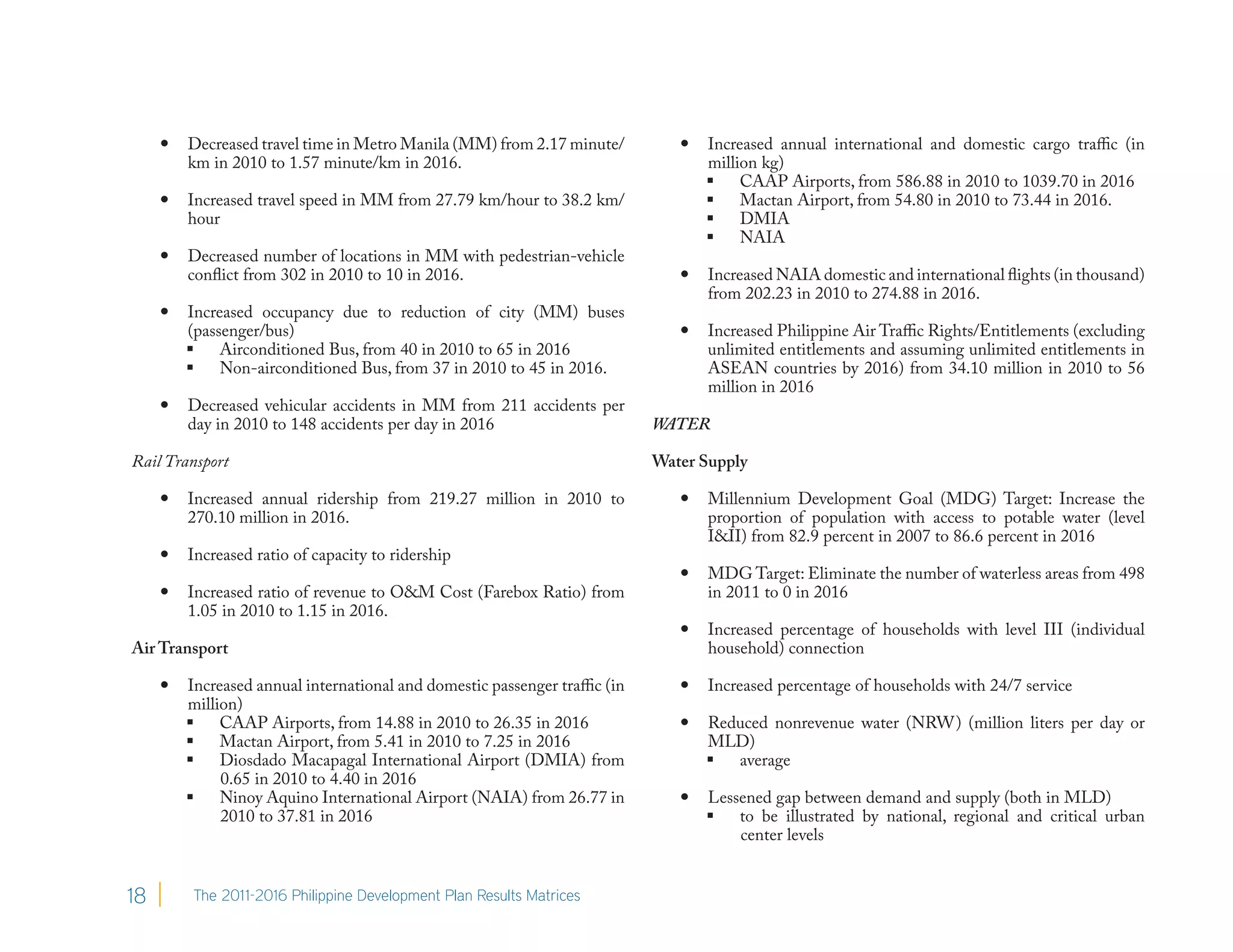    Decreased travel time in Metro Manila (MM) from 2.17 minute/              Increased annual international and domestic cargo traffic (in
         km in 2010 to 1.57 minute/km in 2016.                                      million kg)
                                                                                     CAAP Airports, from 586.88 in 2010 to 1039.70 in 2016
        Increased travel speed in MM from 27.79 km/hour to 38.2 km/                 Mactan Airport, from 54.80 in 2010 to 73.44 in 2016.
         hour                                                                        DMIA
                                                                                     NAIA
        Decreased number of locations in MM with pedestrian-vehicle
         conflict from 302 in 2010 to 10 in 2016.                                  Increased NAIA domestic and international flights (in thousand)
                                                                                    from 202.23 in 2010 to 274.88 in 2016.
        Increased occupancy due to reduction of city (MM) buses
         (passenger/bus)                                                           Increased Philippine Air Traffic Rights/Entitlements (excluding
          Airconditioned Bus, from 40 in 2010 to 65 in 2016                        unlimited entitlements and assuming unlimited entitlements in
          Non-airconditioned Bus, from 37 in 2010 to 45 in 2016.                   ASEAN countries by 2016) from 34.10 million in 2010 to 56
                                                                                    million in 2016
        Decreased vehicular accidents in MM from 211 accidents per
         day in 2010 to 148 accidents per day in 2016                        WATER

Rail Transport                                                               Water Supply

        Increased annual ridership from 219.27 million in 2010 to                 Millennium Development Goal (MDG) Target: Increase the
         270.10 million in 2016.                                                    proportion of population with access to potable water (level
                                                                                    I&II) from 82.9 percent in 2007 to 86.6 percent in 2016
        Increased ratio of capacity to ridership
                                                                                   MDG Target: Eliminate the number of waterless areas from 498
        Increased ratio of revenue to O&M Cost (Farebox Ratio) from                in 2011 to 0 in 2016
         1.05 in 2010 to 1.15 in 2016.
                                                                                   Increased percentage of households with level III (individual
Air Transport                                                                       household) connection

        Increased annual international and domestic passenger traffic (in         Increased percentage of households with 24/7 service
         million)
          CAAP Airports, from 14.88 in 2010 to 26.35 in 2016                      Reduced nonrevenue water (NRW) (million liters per day or
          Mactan Airport, from 5.41 in 2010 to 7.25 in 2016                        MLD)
          Diosdado Macapagal International Airport (DMIA) from                      average
              0.65 in 2010 to 4.40 in 2016
          Ninoy Aquino International Airport (NAIA) from 26.77 in                 Lessened gap between demand and supply (both in MLD)
              2010 to 37.81 in 2016                                                  to be illustrated by national, regional and critical urban
                                                                                        center levels


18        The 2011-2016 Philippine Development Plan Results Matrices
 