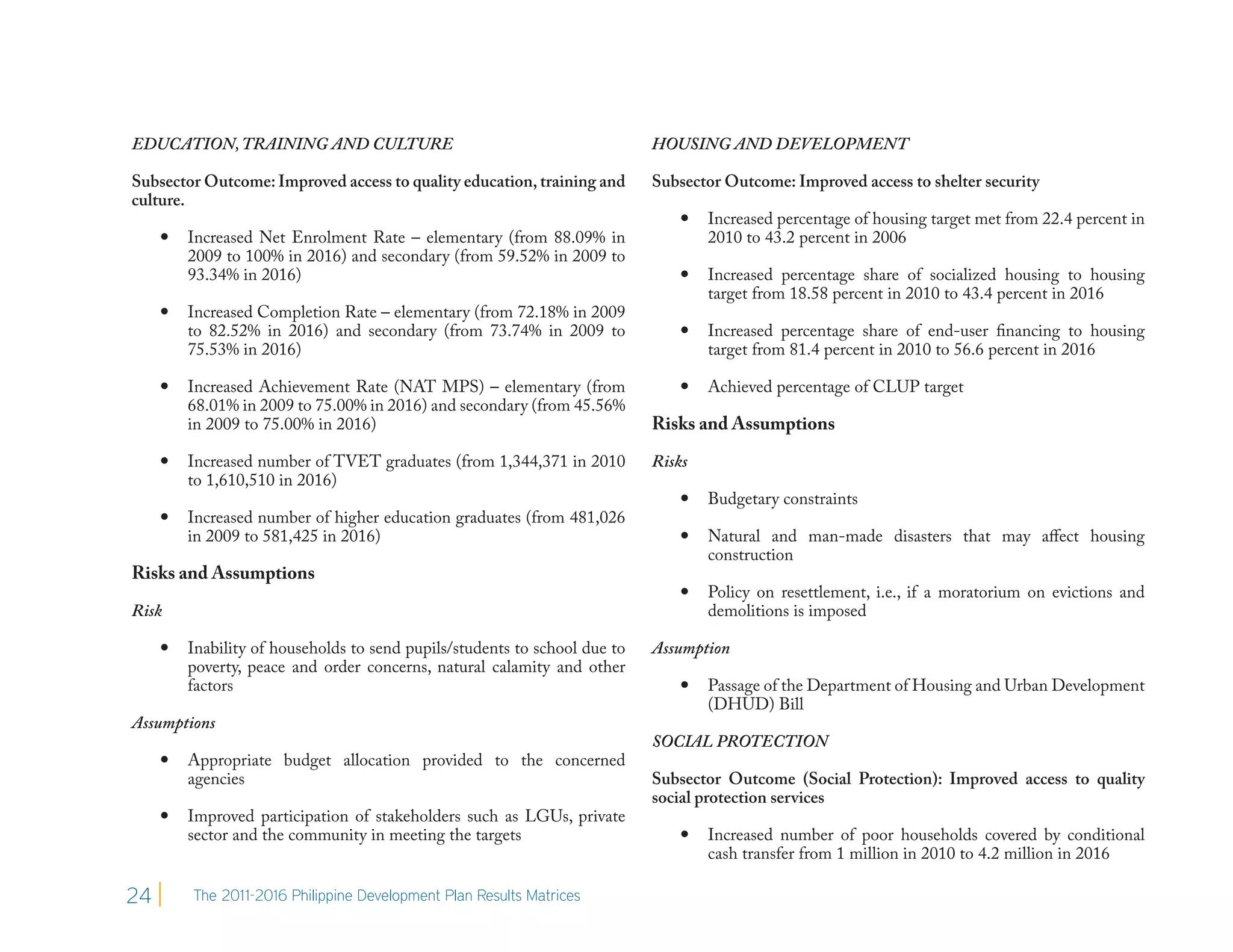 EDUCATION, TRAINING AND CULTURE                                             HOUSING AND DEVELOPMENT

Subsector Outcome: Improved access to quality education, training and       Subsector Outcome: Improved access to shelter security
culture.
                                                                                   Increased percentage of housing target met from 22.4 percent in
        Increased Net Enrolment Rate – elementary (from 88.09% in                  2010 to 43.2 percent in 2006
         2009 to 100% in 2016) and secondary (from 59.52% in 2009 to
         93.34% in 2016)                                                           Increased percentage share of socialized housing to housing
                                                                                    target from 18.58 percent in 2010 to 43.4 percent in 2016
        Increased Completion Rate – elementary (from 72.18% in 2009
         to 82.52% in 2016) and secondary (from 73.74% in 2009 to                  Increased percentage share of end-user financing to housing
         75.53% in 2016)                                                            target from 81.4 percent in 2010 to 56.6 percent in 2016

        Increased Achievement Rate (NAT MPS) – elementary (from                   Achieved percentage of CLUP target
         68.01% in 2009 to 75.00% in 2016) and secondary (from 45.56%
         in 2009 to 75.00% in 2016)                                         Risks and Assumptions
        Increased number of TVET graduates (from 1,344,371 in 2010         Risks
         to 1,610,510 in 2016)
                                                                                   Budgetary constraints
        Increased number of higher education graduates (from 481,026
         in 2009 to 581,425 in 2016)                                               Natural and man-made disasters that may affect housing
                                                                                    construction
Risks and Assumptions
                                                                                   Policy on resettlement, i.e., if a moratorium on evictions and
Risk                                                                                demolitions is imposed

        Inability of households to send pupils/students to school due to   Assumption
         poverty, peace and order concerns, natural calamity and other
         factors                                                                   Passage of the Department of Housing and Urban Development
                                                                                    (DHUD) Bill
Assumptions
                                                                            SOCIAL PROTECTION
        Appropriate budget allocation provided to the concerned
         agencies                                                           Subsector Outcome (Social Protection): Improved access to quality
                                                                            social protection services
        Improved participation of stakeholders such as LGUs, private
         sector and the community in meeting the targets                           Increased number of poor households covered by conditional
                                                                                    cash transfer from 1 million in 2010 to 4.2 million in 2016

24       The 2011-2016 Philippine Development Plan Results Matrices
 