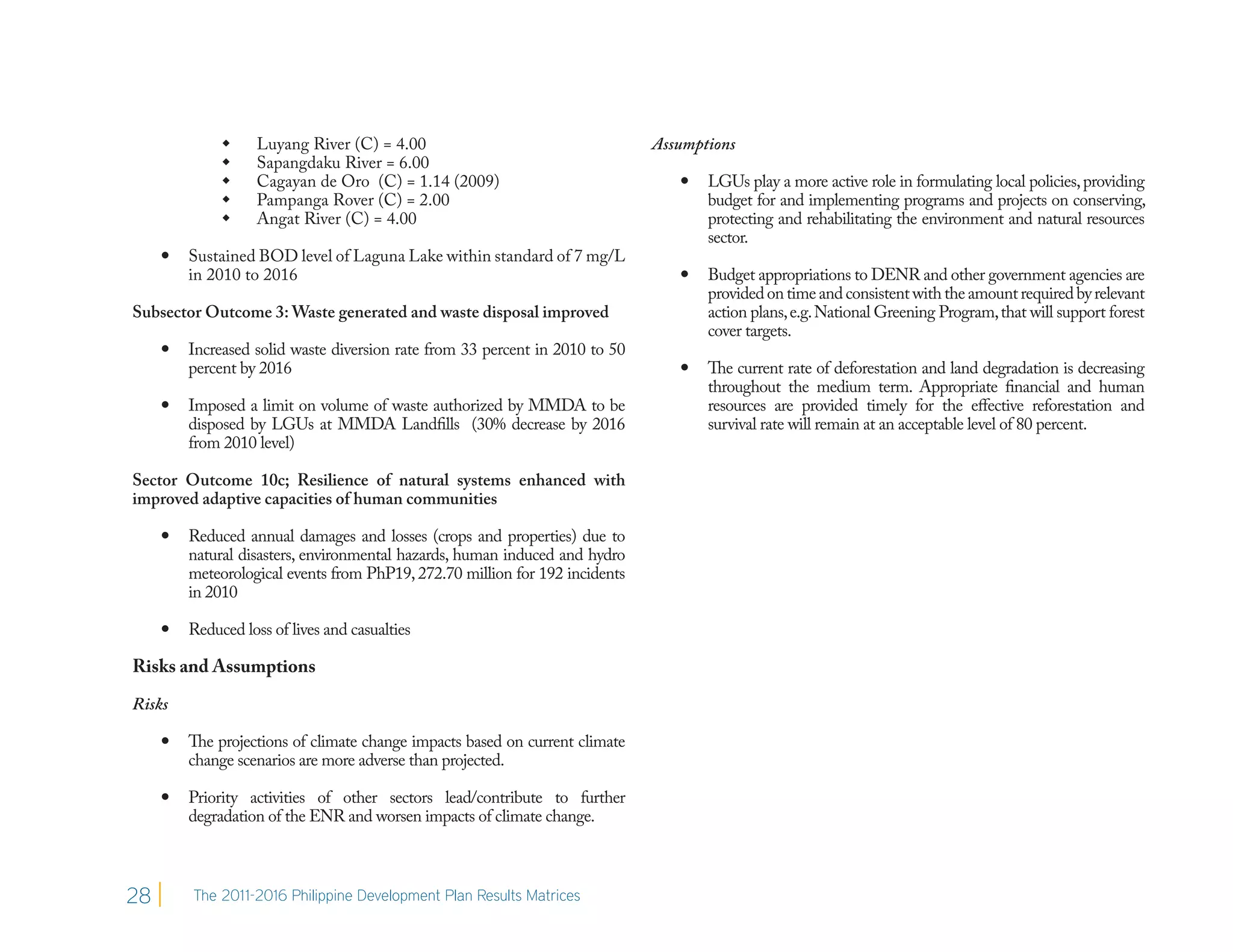      Luyang River (C) = 4.00                                   Assumptions
                   Sapangdaku River = 6.00
                   Cagayan de Oro (C) = 1.14 (2009)                                LGUs play a more active role in formulating local policies, providing
                   Pampanga Rover (C) = 2.00                                        budget for and implementing programs and projects on conserving,
                   Angat River (C) = 4.00                                           protecting and rehabilitating the environment and natural resources
                                                                                     sector.
        Sustained BOD level of Laguna Lake within standard of 7 mg/L
         in 2010 to 2016                                                            Budget appropriations to DENR and other government agencies are
                                                                                     provided on time and consistent with the amount required by relevant
Subsector Outcome 3: Waste generated and waste disposal improved                     action plans, e.g. National Greening Program, that will support forest
                                                                                     cover targets.
        Increased solid waste diversion rate from 33 percent in 2010 to 50
         percent by 2016                                                            The current rate of deforestation and land degradation is decreasing
                                                                                     throughout the medium term. Appropriate financial and human
        Imposed a limit on volume of waste authorized by MMDA to be                 resources are provided timely for the effective reforestation and
         disposed by LGUs at MMDA Landfills (30% decrease by 2016                    survival rate will remain at an acceptable level of 80 percent.
         from 2010 level)

Sector Outcome 10c; Resilience of natural systems enhanced with
improved adaptive capacities of human communities

        Reduced annual damages and losses (crops and properties) due to
         natural disasters, environmental hazards, human induced and hydro
         meteorological events from PhP19, 272.70 million for 192 incidents
         in 2010

        Reduced loss of lives and casualties

Risks and Assumptions

Risks

        The projections of climate change impacts based on current climate
         change scenarios are more adverse than projected.

        Priority activities of other sectors lead/contribute to further
         degradation of the ENR and worsen impacts of climate change.



28       The 2011-2016 Philippine Development Plan Results Matrices
 