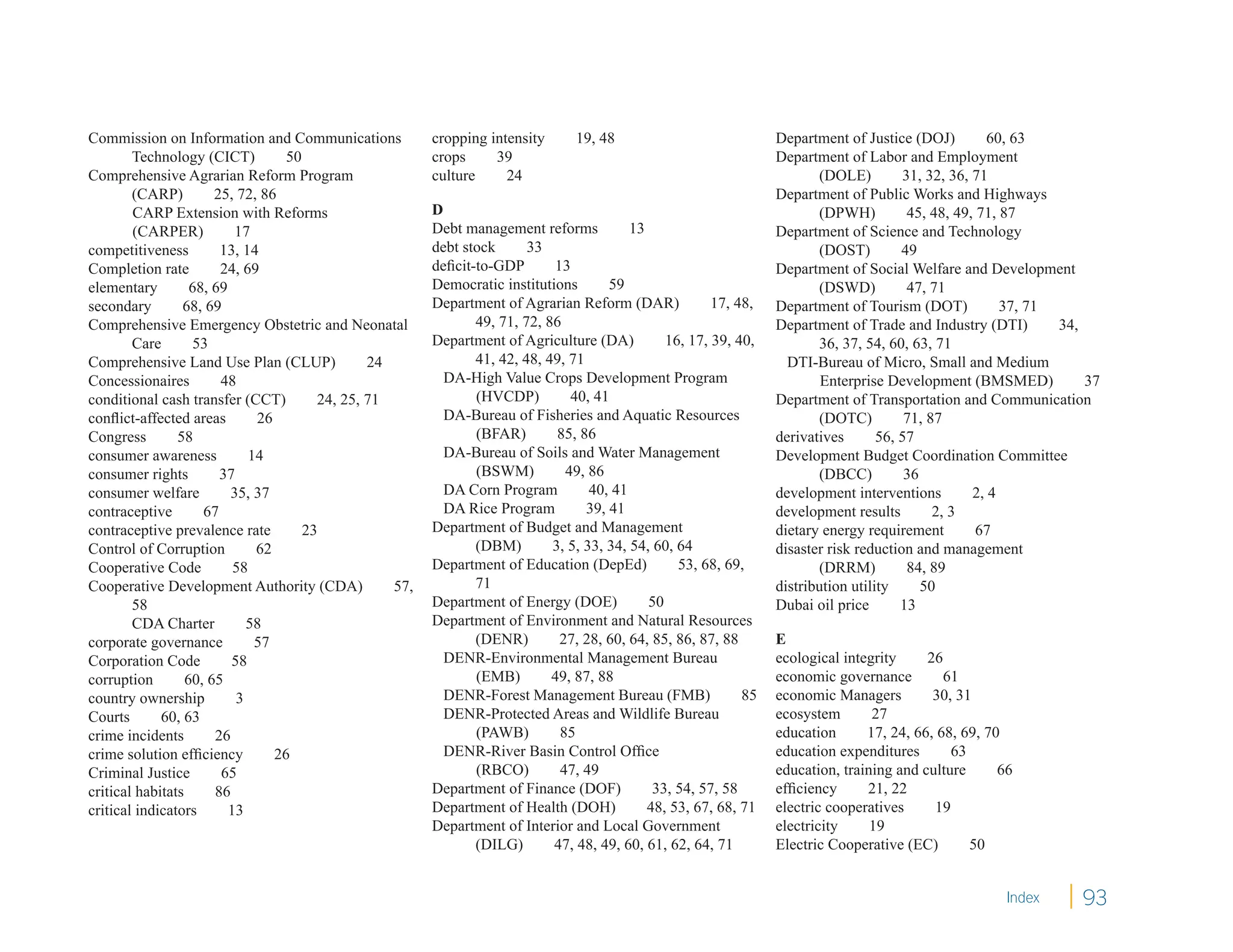 Commission on Information and Communications             cropping intensity      19, 48                            Department of Justice (DOJ)          60, 63
        Technology (CICT)          50                    crops     39                                              Department of Labor and Employment
Comprehensive Agrarian Reform Program                    culture     24                                                   (DOLE)         31, 32, 36, 71
        (CARP)         25, 72, 86                                                                                  Department of Public Works and Highways
        CARP Extension with Reforms                      D                                                                (DPWH)          45, 48, 49, 71, 87
        (CARPER)           17                            Debt management reforms           13                      Department of Science and Technology
competitiveness         13, 14                           debt stock      33                                               (DOST)         49
Completion rate         24, 69                           deﬁcit-to-GDP       13                                    Department of Social Welfare and Development
elementary         68, 69                                Democratic institutions       59                                 (DSWD)          47, 71
secondary        68, 69                                  Department of Agrarian Reform (DAR)             17, 48,   Department of Tourism (DOT)            37, 71
Comprehensive Emergency Obstetric and Neonatal                  49, 71, 72, 86                                     Department of Trade and Industry (DTI)        34,
        Care       53                                    Department of Agriculture (DA)          16, 17, 39, 40,          36, 37, 54, 60, 63, 71
Comprehensive Land Use Plan (CLUP)              24              41, 42, 48, 49, 71                                   DTI-Bureau of Micro, Small and Medium
Concessionaires         48                                 DA-High Value Crops Development Program                         Enterprise Development (BMSMED)           37
conditional cash transfer (CCT)         24, 25, 71              (HVCDP)         40, 41                             Department of Transportation and Communication
conﬂict-affected areas        26                           DA-Bureau of Fisheries and Aquatic Resources                   (DOTC)          71, 87
Congress        58                                              (BFAR)        85, 86                               derivatives       56, 57
consumer awareness           14                            DA-Bureau of Soils and Water Management                 Development Budget Coordination Committee
consumer rights         37                                      (BSWM)         49, 86                                     (DBCC)          36
consumer welfare          35, 37                           DA Corn Program          40, 41                         development interventions         2, 4
contraceptive        67                                    DA Rice Program         39, 41                          development results         2, 3
contraceptive prevalence rate         23                 Department of Budget and Management                       dietary energy requirement         67
Control of Corruption         62                                (DBM)        3, 5, 33, 34, 54, 60, 64              disaster risk reduction and management
Cooperative Code           58                            Department of Education (DepEd)           53, 68, 69,            (DRRM)          84, 89
Cooperative Development Authority (CDA)            57,          71                                                 distribution utility      50
        58                                               Department of Energy (DOE)           50                   Dubai oil price       13
        CDA Charter          58                          Department of Environment and Natural Resources
corporate governance          57                                (DENR)        27, 28, 60, 64, 85, 86, 87, 88       E
Corporation Code          58                               DENR-Environmental Management Bureau                    ecological integrity     26
corruption        60, 65                                        (EMB)        49, 87, 88                            economic governance         61
country ownership          3                               DENR-Forest Management Bureau (FMB)                85   economic Managers         30, 31
Courts       60, 63                                        DENR-Protected Areas and Wildlife Bureau                ecosystem       27
crime incidents        26                                       (PAWB)        85                                   education      17, 24, 66, 68, 69, 70
crime solution efﬁciency         26                        DENR-River Basin Control Ofﬁce                          education expenditures       63
Criminal Justice        65                                      (RBCO)        47, 49                               education, training and culture      66
critical habitats      86                                Department of Finance (DOF)           33, 54, 57, 58      efﬁciency      21, 22
critical indicators       13                             Department of Health (DOH)           48, 53, 67, 68, 71   electric cooperatives     19
                                                         Department of Interior and Local Government               electricity     19
                                                                (DILG)       47, 48, 49, 60, 61, 62, 64, 71        Electric Cooperative (EC)       50


                                                                                                                                                         Index      93
 