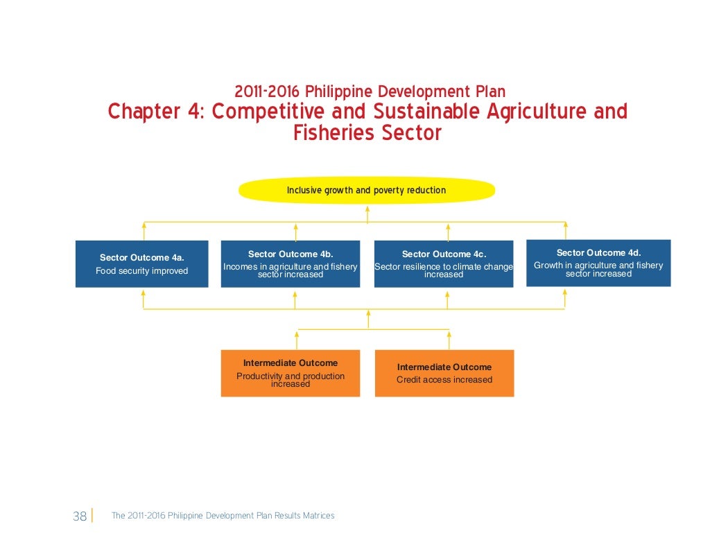 About The Philippine Development Plan – UNSM